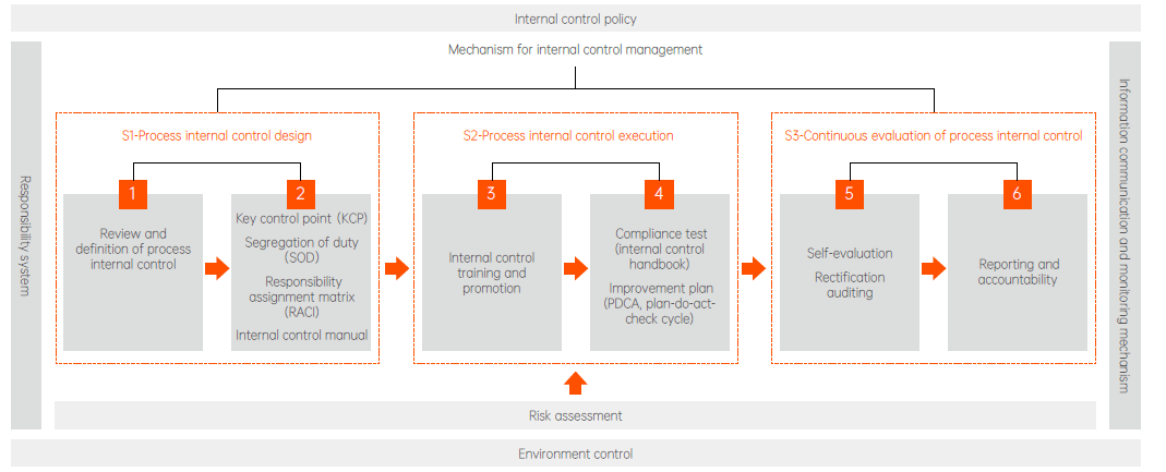 bifa·必发(中国区)唯一官方网站